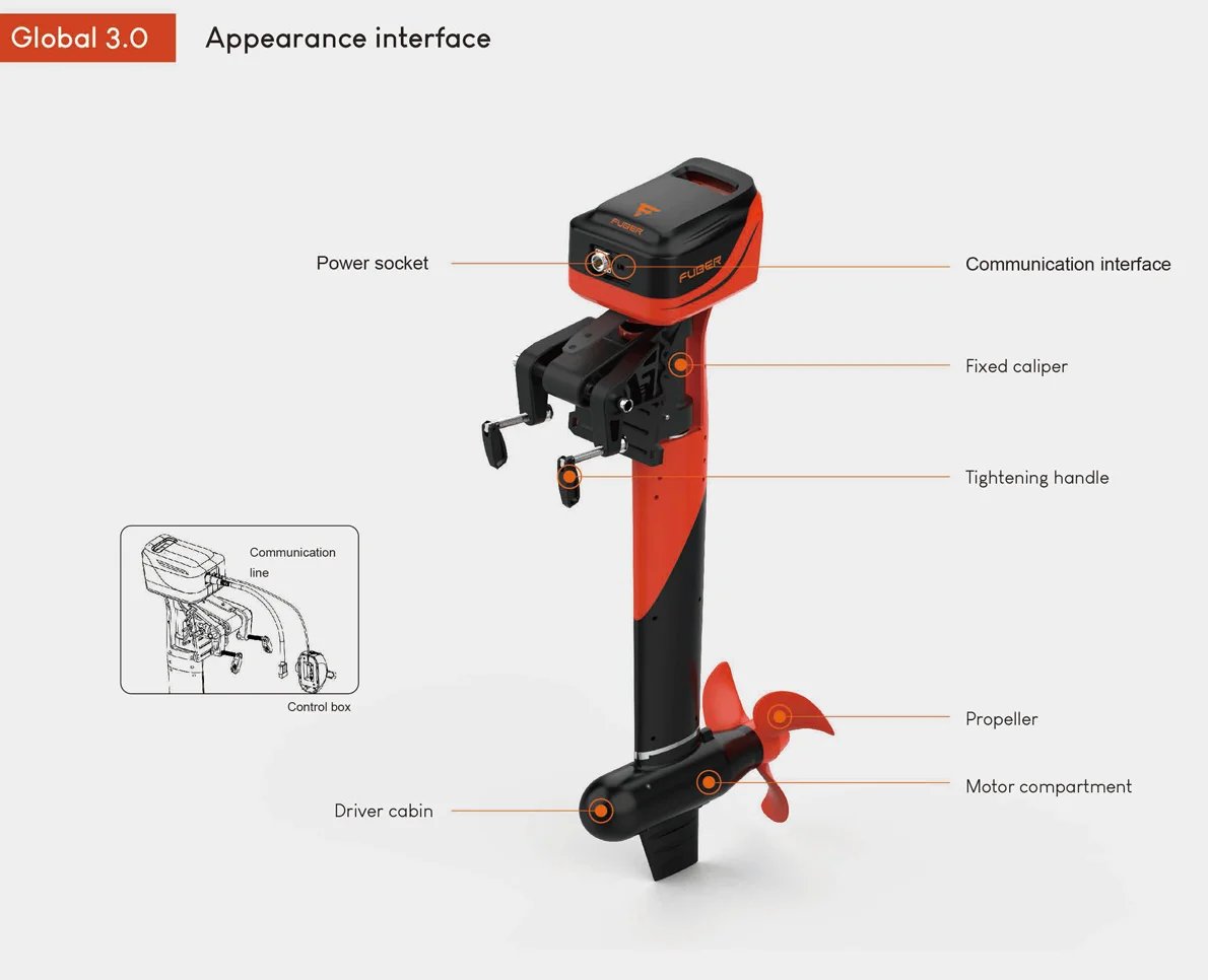 Dıştan Takmalı Motor (Global 3.0)