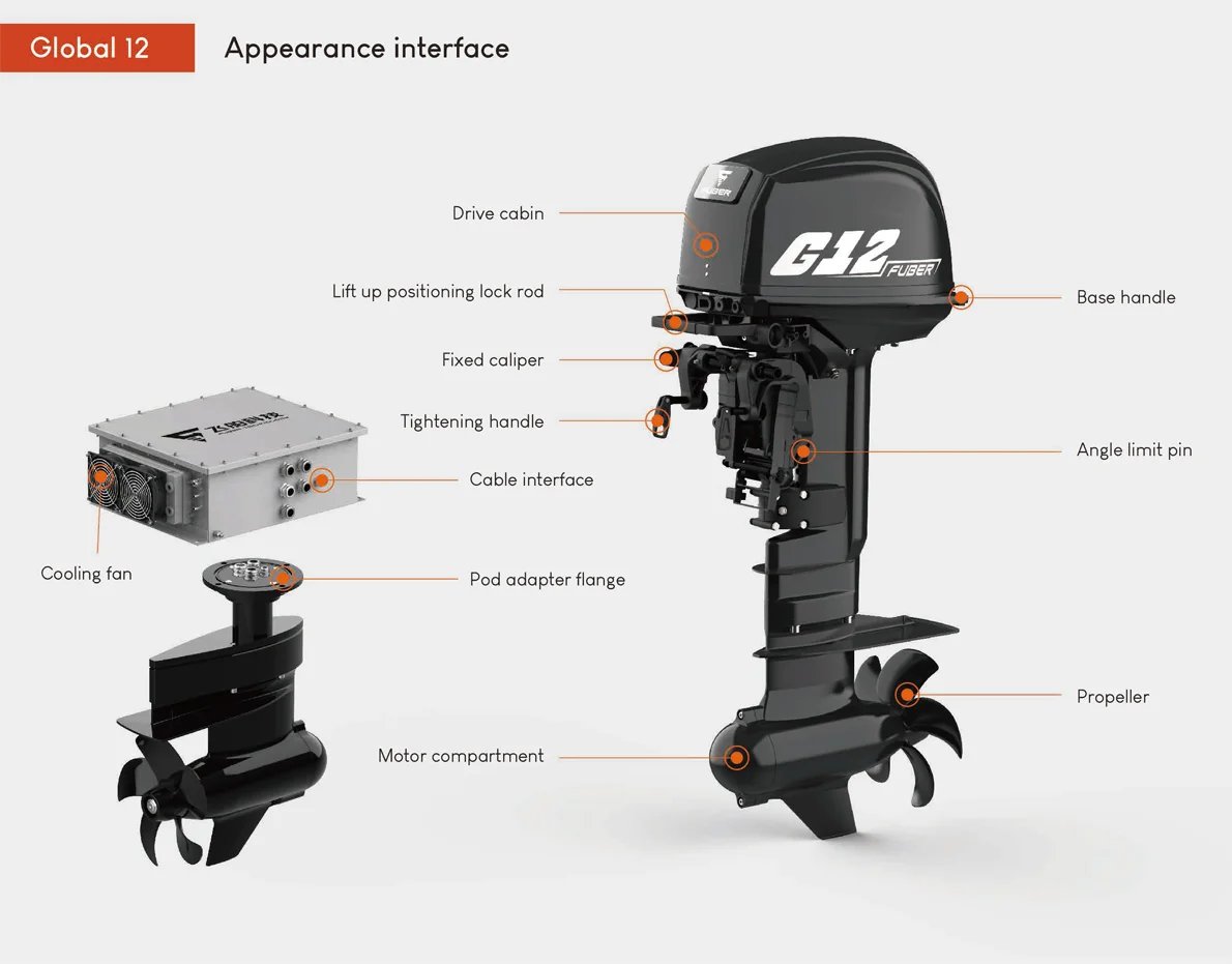 Pod Global 12