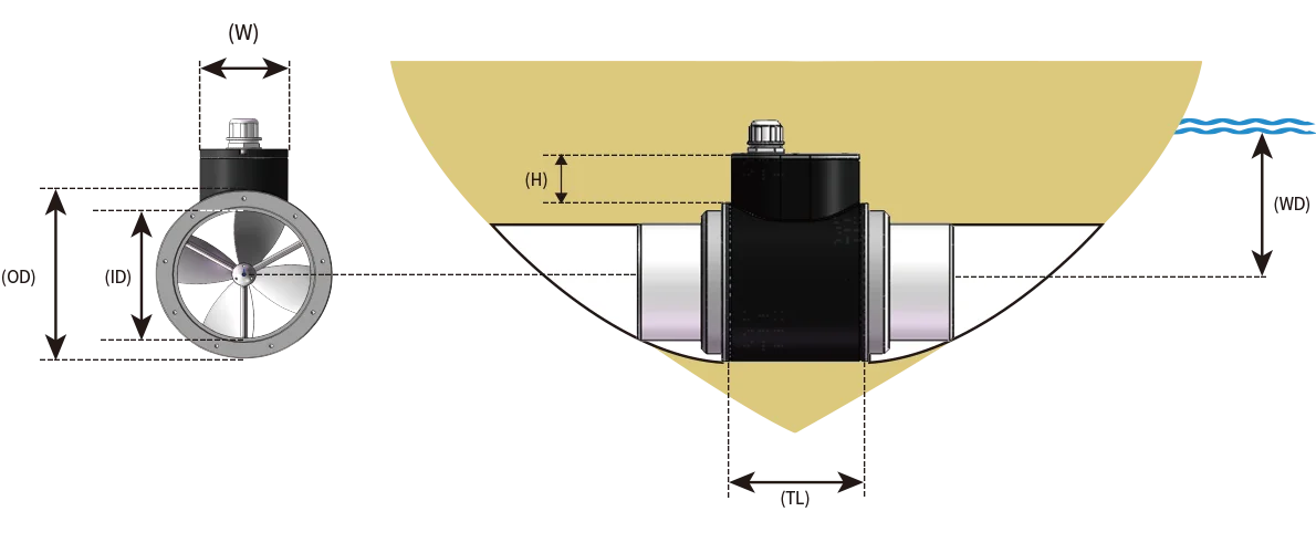 B110 Ana İtki Sistemi